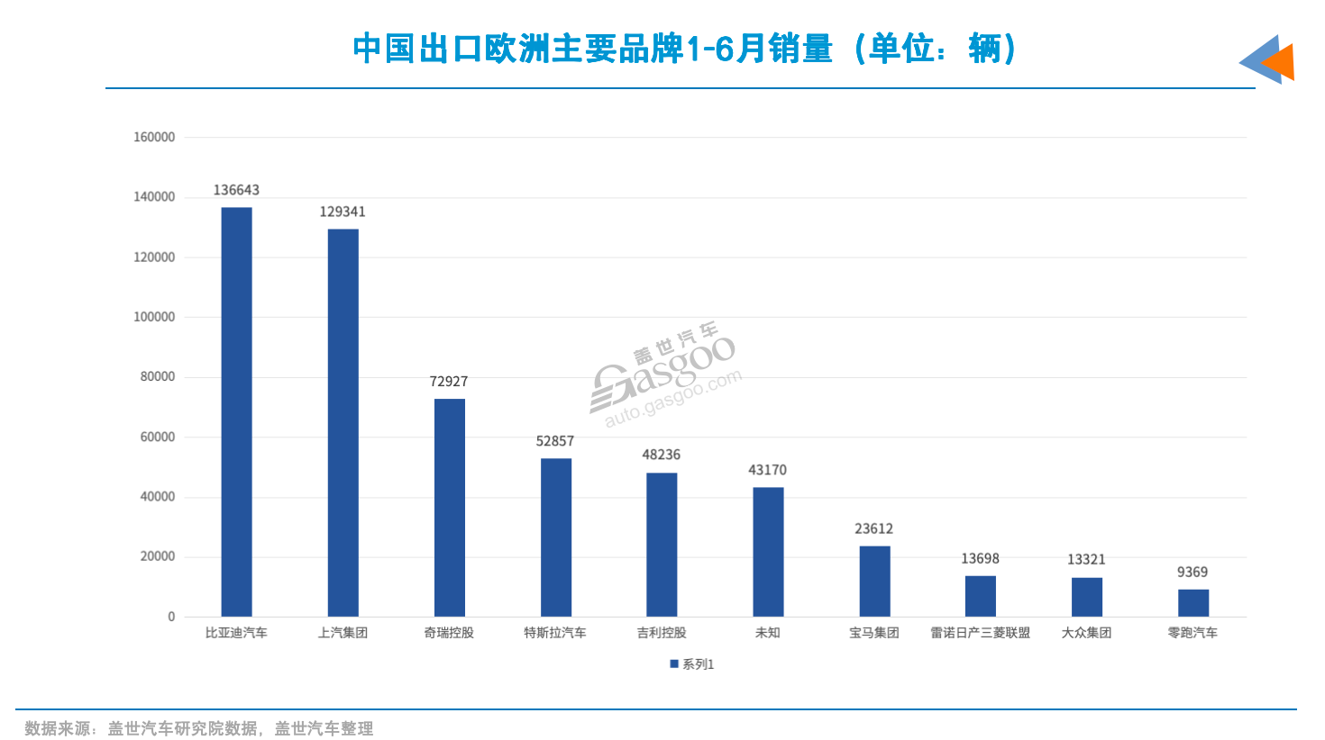 IAA 2025上的“中国面孔”