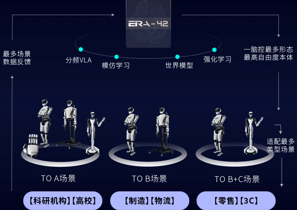 Seeds |&nbsp;时隔三个月，星动纪元再获10亿元融资