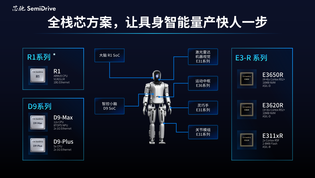 2026 北京车展｜从行驶智能到通用智能，芯驰发布多款汽车与具身智能「芯」 产品