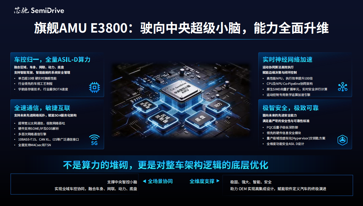 2026 北京车展｜从行驶智能到通用智能，芯驰发布多款汽车与具身智能「芯」 产品