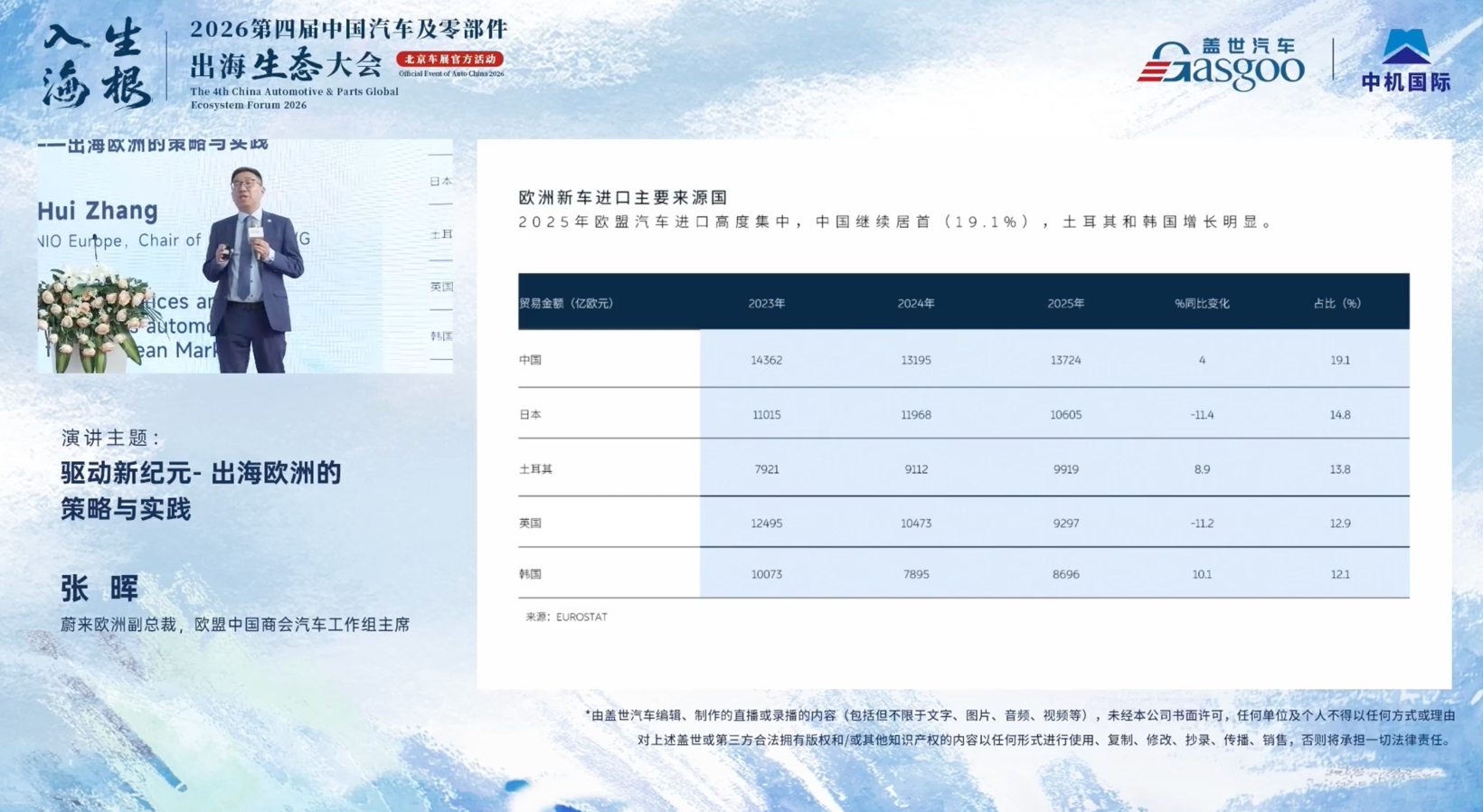 中国汽车出海，狼性失灵了吗？