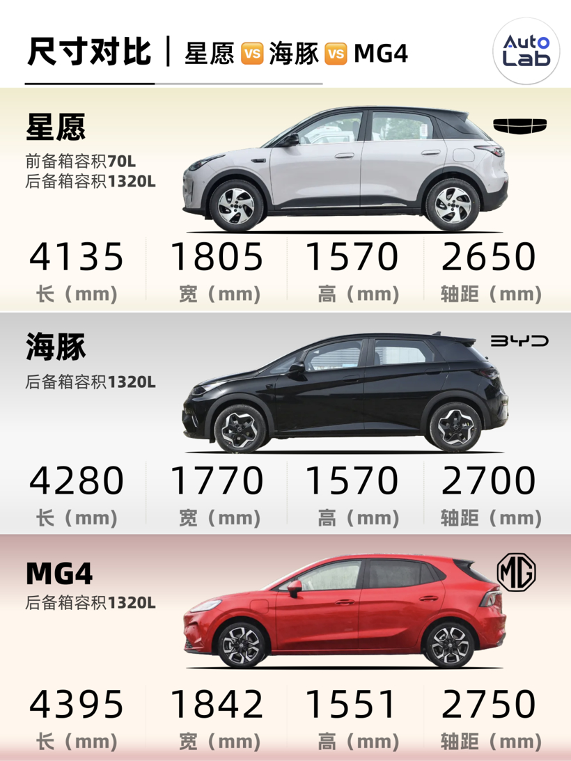 2026年，纯电小车买哪台？看这一篇就够了