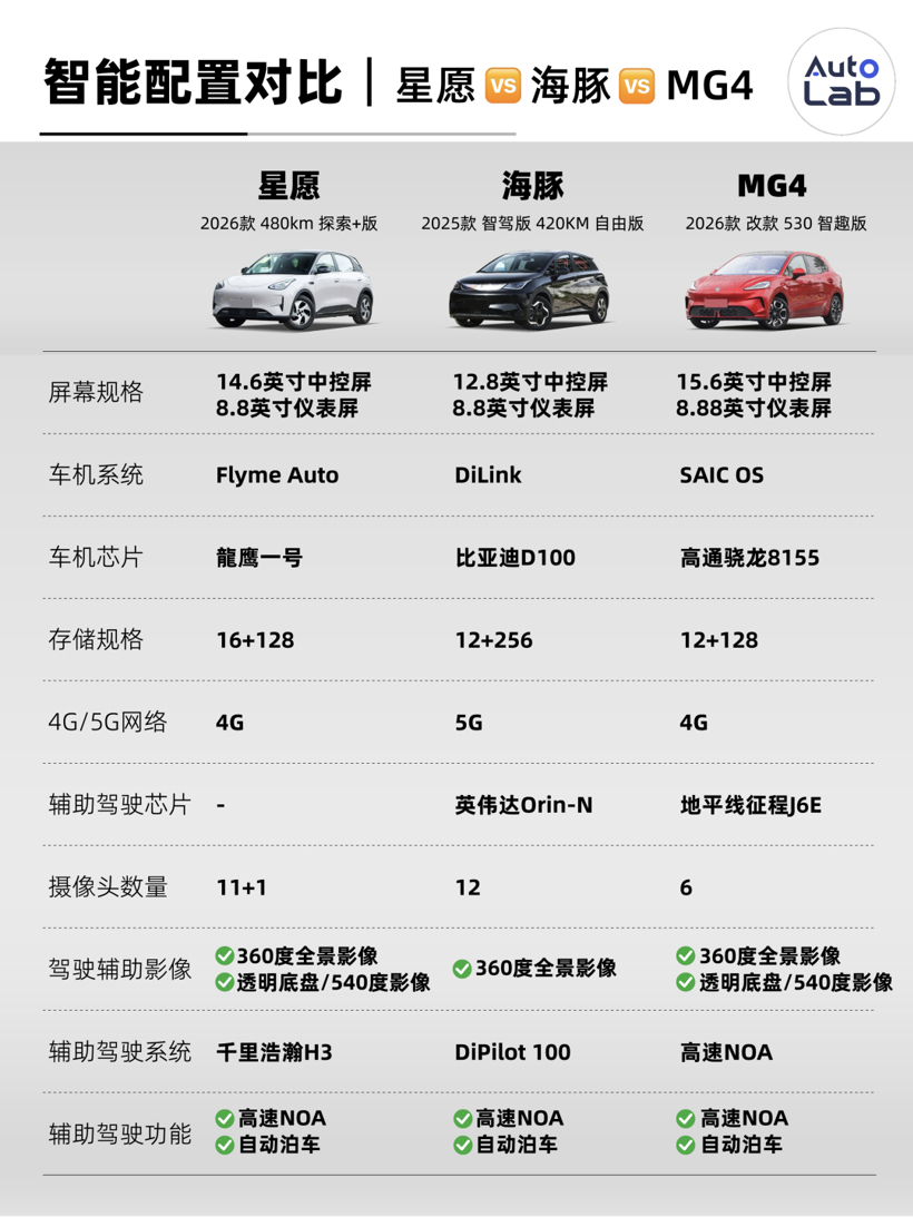 2026年，纯电小车买哪台？看这一篇就够了