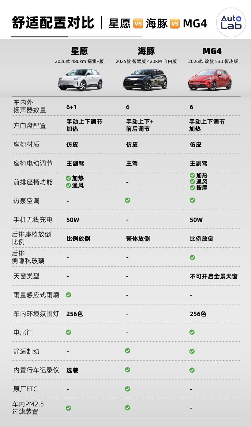 2026年，纯电小车买哪台？看这一篇就够了
