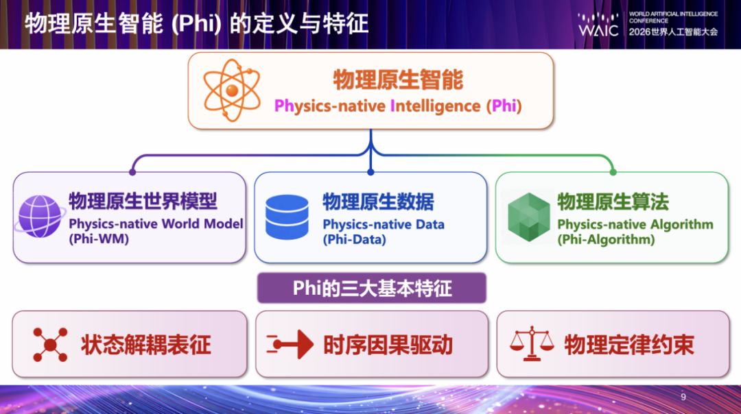 具身“大脑”之争，不是淘汰赛