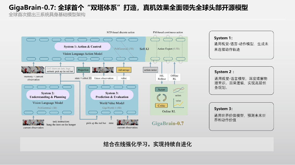 具身“大脑”之争，不是淘汰赛
